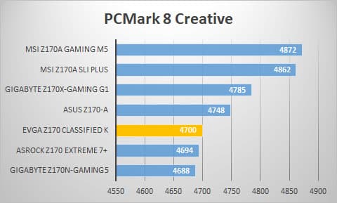 pcmark8-creative