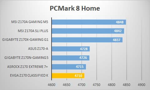 pcmark8-home