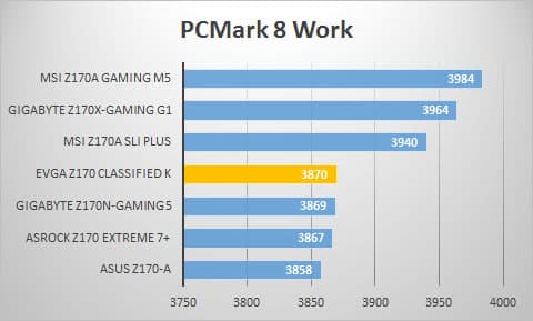 pcmark8-work