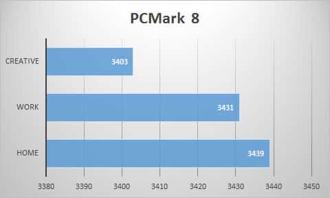 pcmark8
