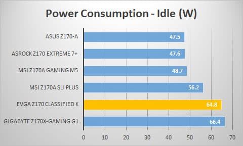 power-idle