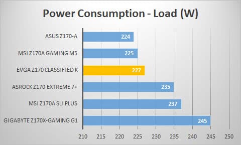 power-load