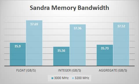 sandra-mem