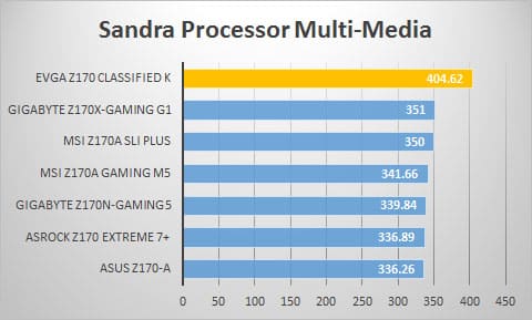 sandra-mult