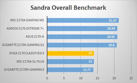 sandra-overall