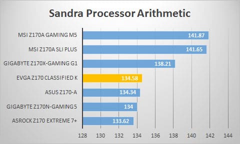 sandra-proc