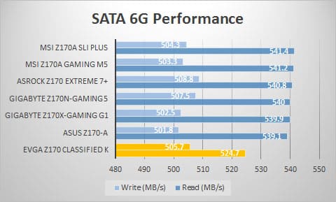 sata