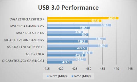 usb