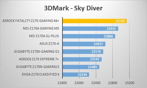 3dmark-sky