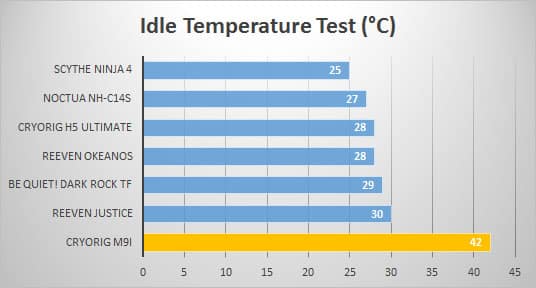 idle
