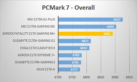 pcmark7