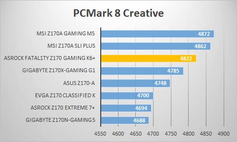 pcmark8-creative