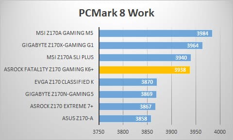 pcmark8-work