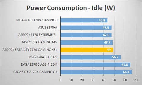 power-idle