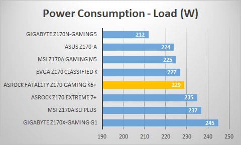 power-load