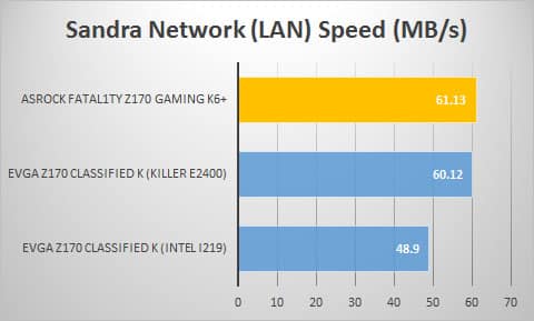 sandra-lan