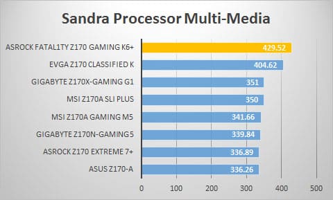 sandra-mult