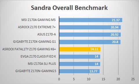 sandra-overall