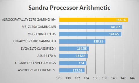 sandra-proc