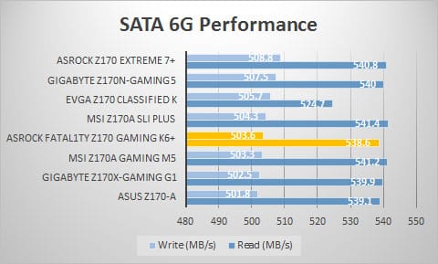 sata
