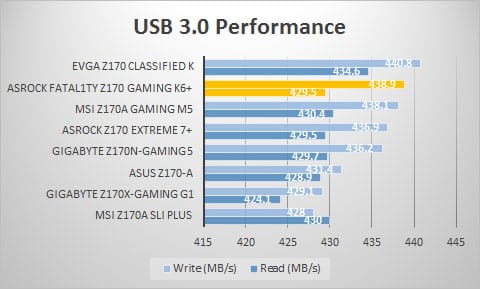 usb