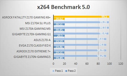 x264