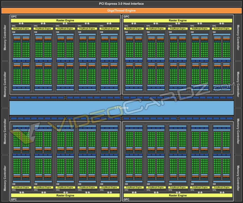 NVIDIA-GP104-Block-Diagram