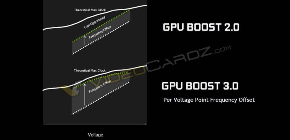 NVIDIA-GeForce-GTX-1080-GPU-Boost-3