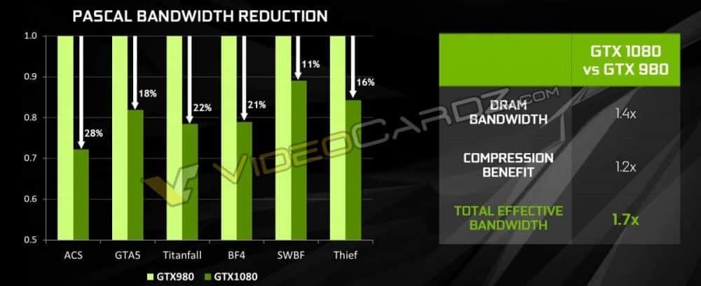 NVIDIA-GeForce-GTX-1080-Pascal-Bandwidth-Reduction