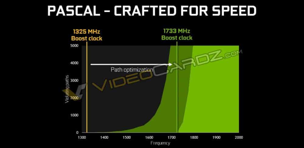 NVIDIA-GeForce-GTX-1080-Pascal-Crafted-for-speed