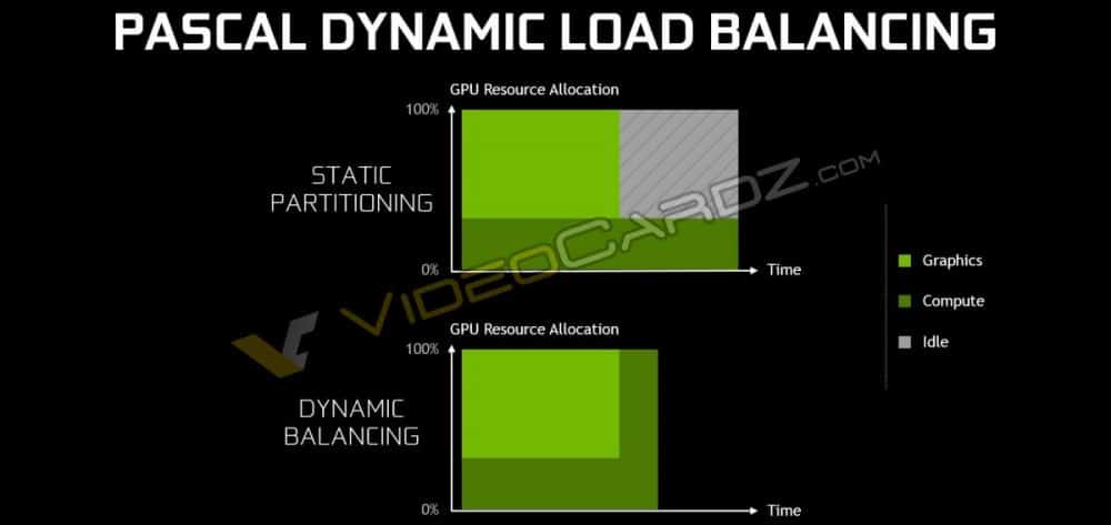 NVIDIA-GeForce-GTX-1080-Pascal-Dynamic-Load-Balancing