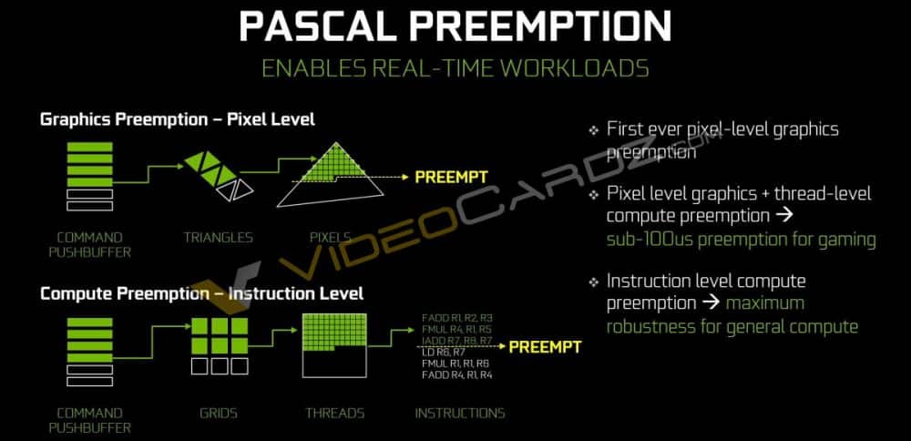 NVIDIA-GeForce-GTX-1080-Pascal-Preemption