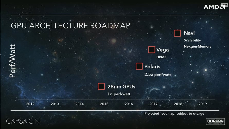amd gpu roadmap