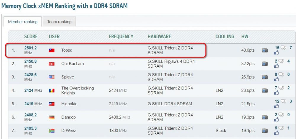 gskill-5ghz-3