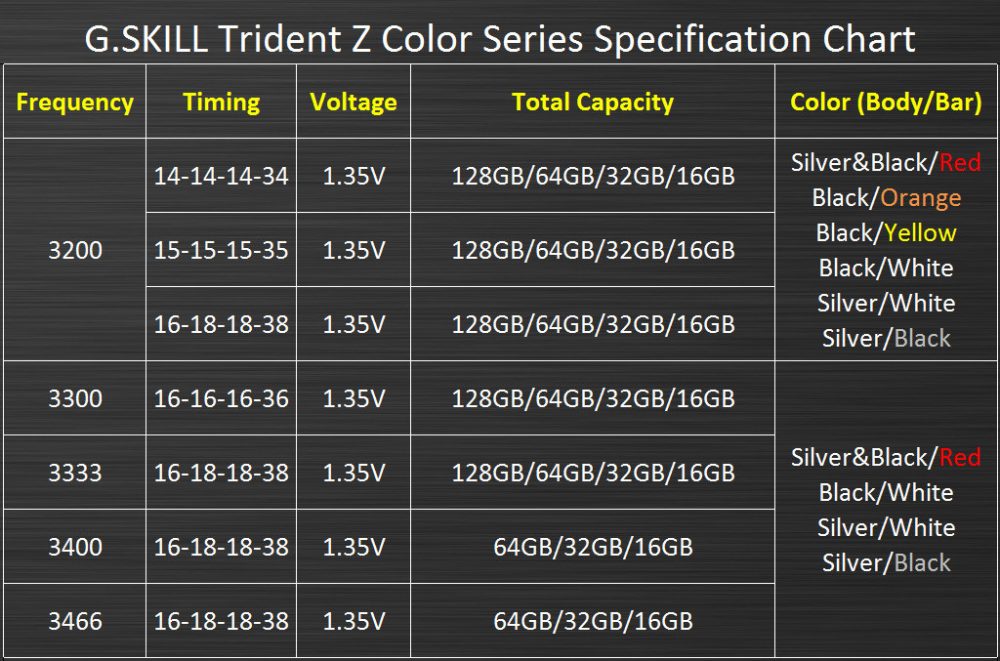 gskill-tridentz-6