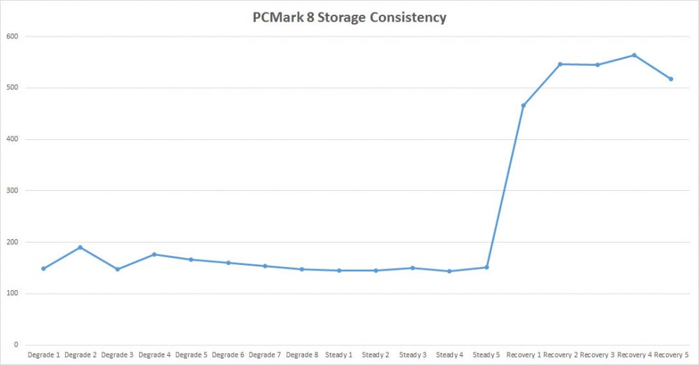 pcmark8-storage
