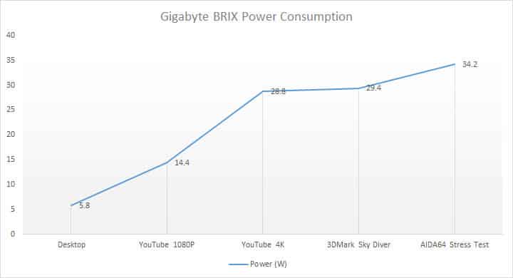power-graph