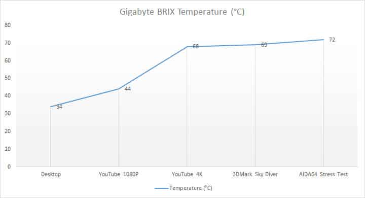 temp-graph