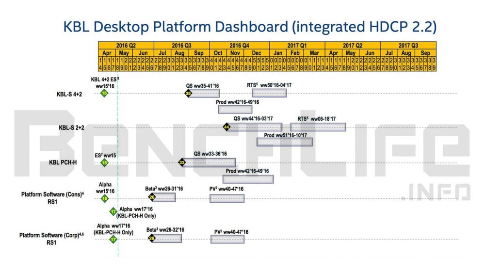Intel-Kaby-Lake-Processor-Roadmap