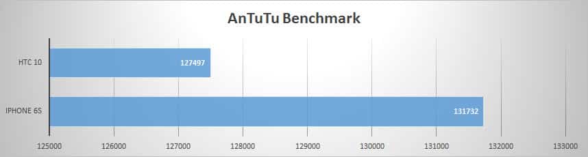 antutu
