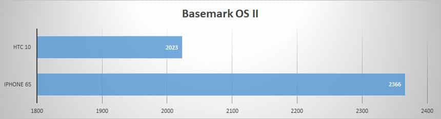 basemark