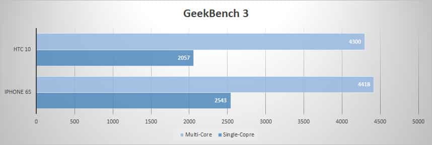 geekbench