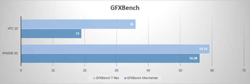 gfxbench