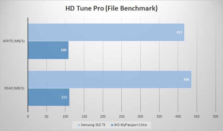 hdtune