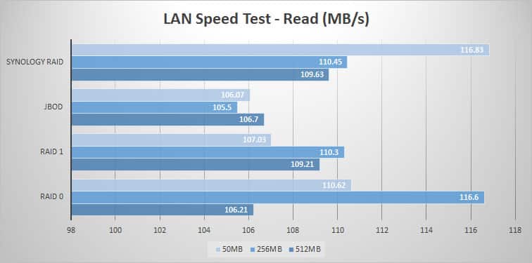 lst-read