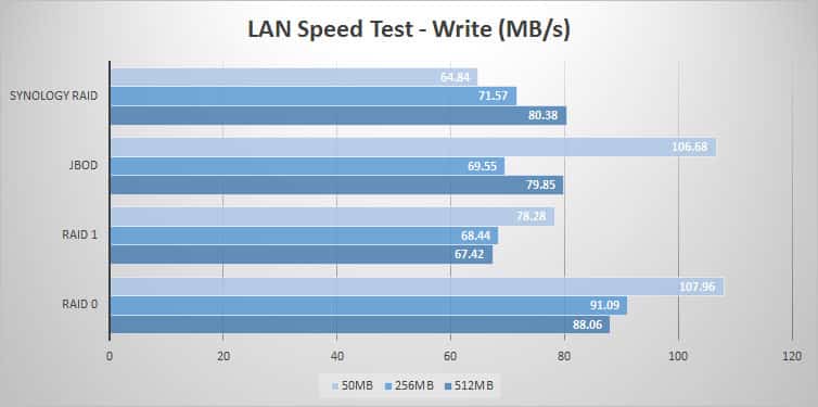 lst-write