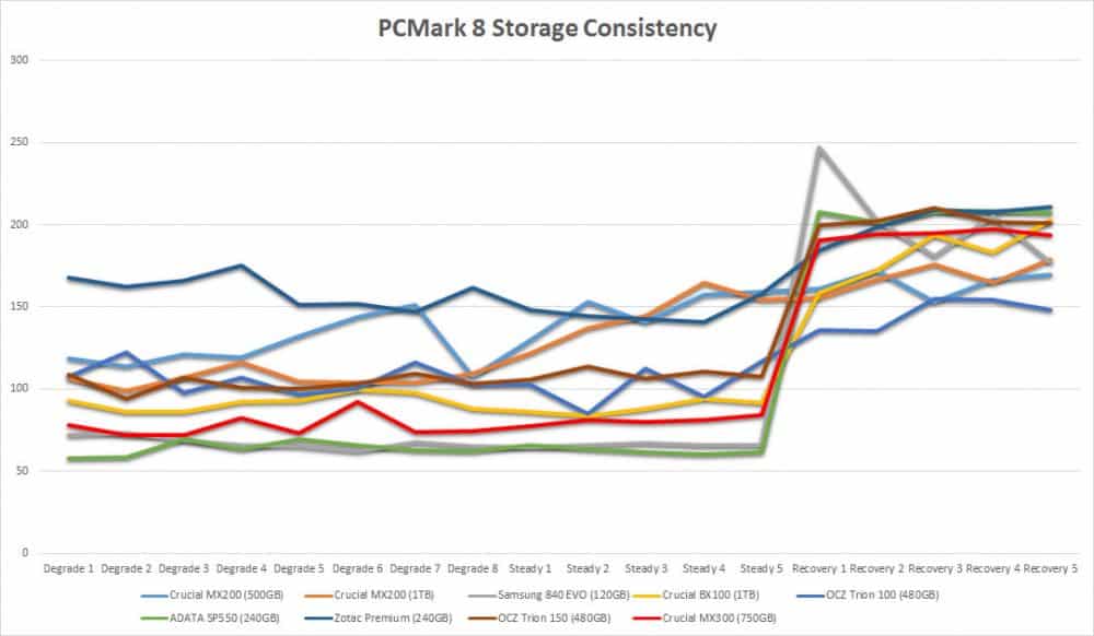 pcmark8-storage