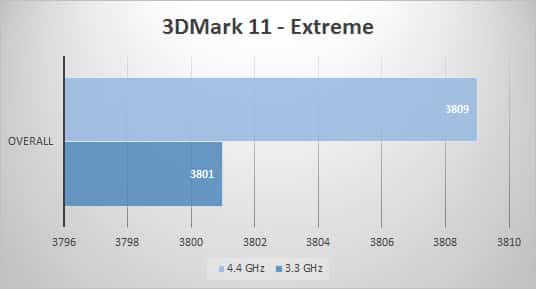 3dmark11