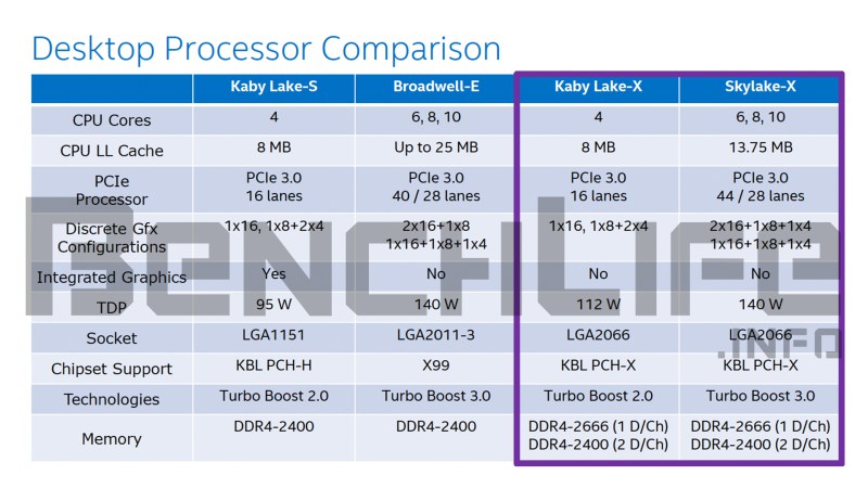 Intel-Kaby-Lake-X-and-Skylake-X-Desktop-Processor-Comparison