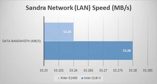 LAN
